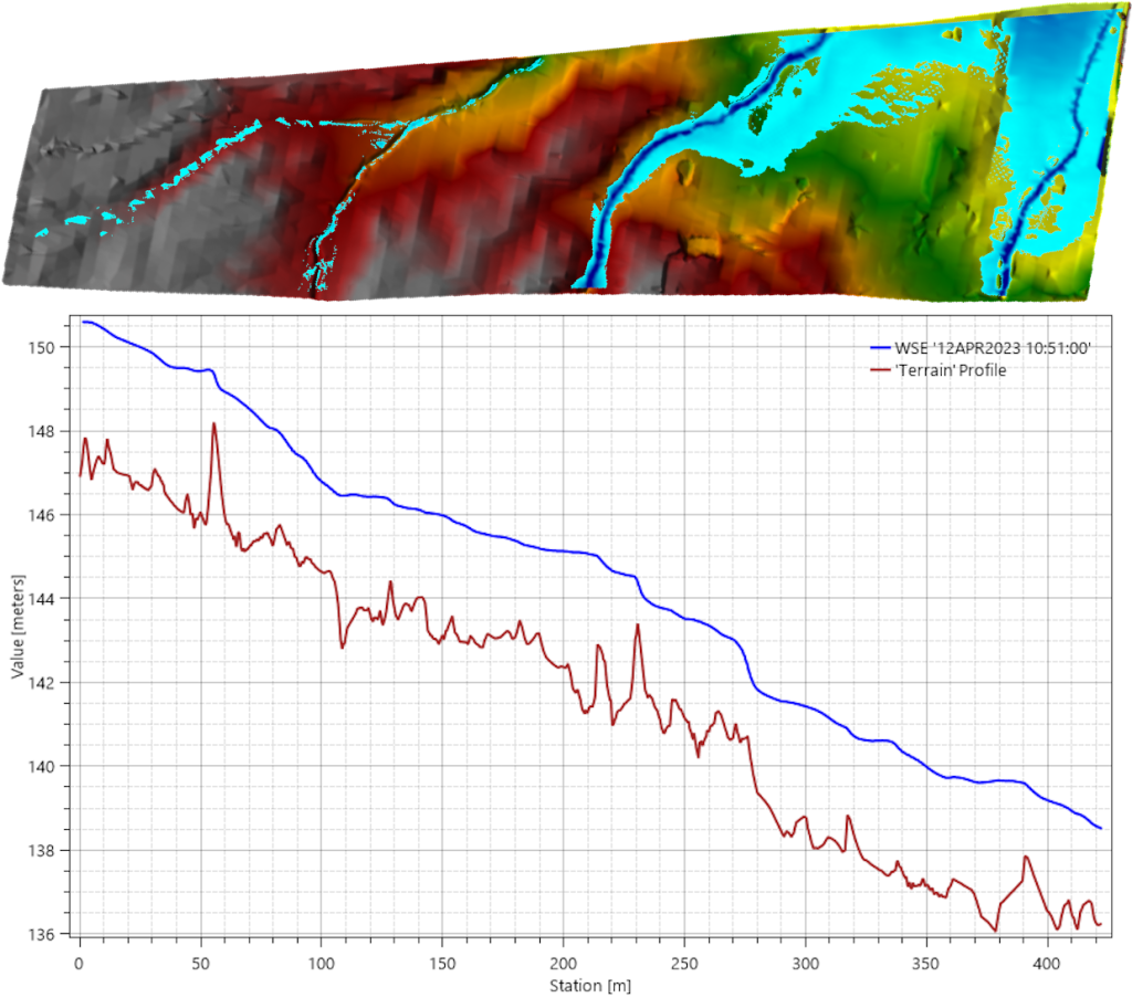 Gráficos y mapas técnicos para el análisis de ingeniería hidrosanitaria relacionados con el ciclo del agua.